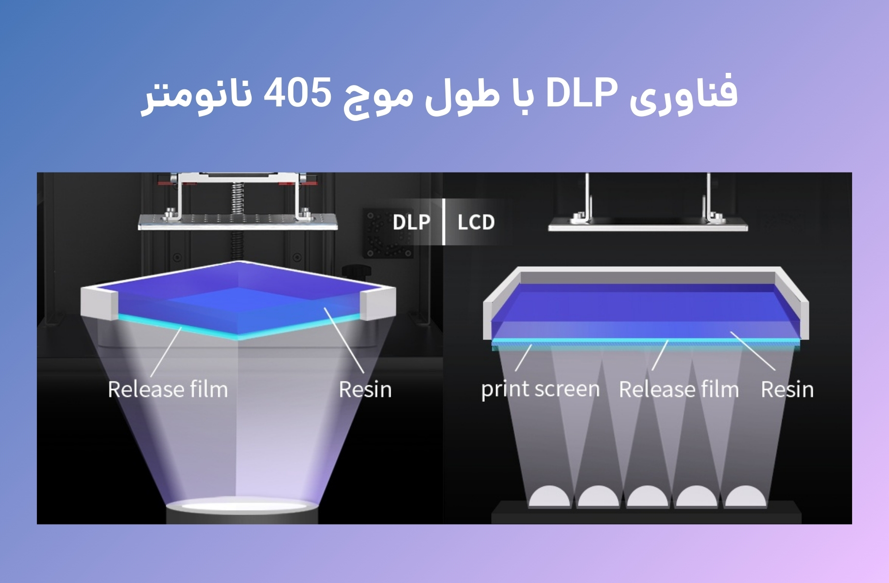 فناوری پرینتر سه بعدی پایونکست مدل D190 - قشم خرید